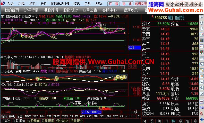 通达信【多空大师】主图助你炒股成功