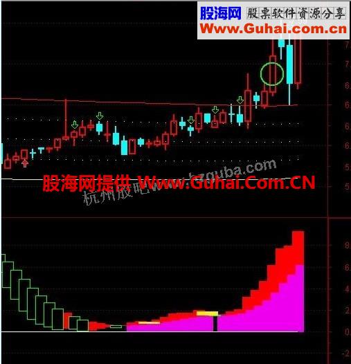 通达信潜伏抄底王副图公式
