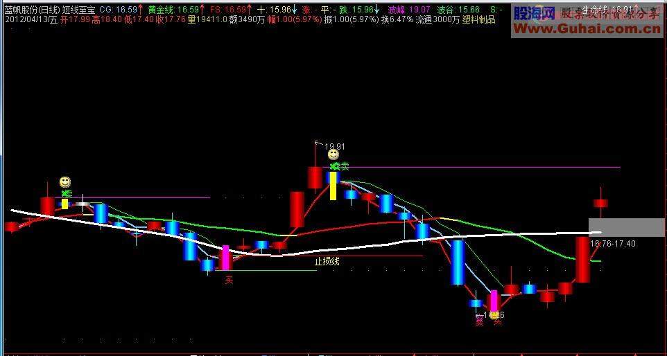 通达信短线至宝指标主图源码