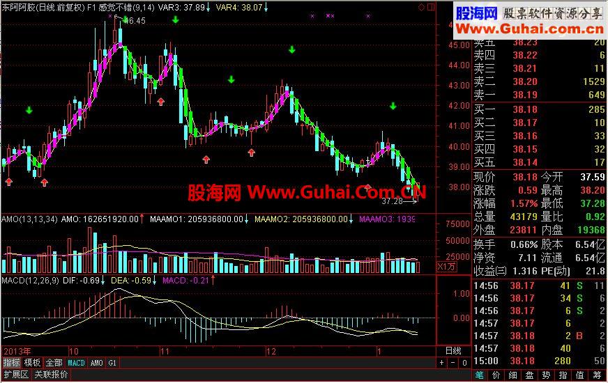 感觉不错 绝对无未来的好指标 用了2年多了 特庆新年献出