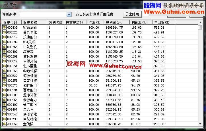 通达信半年收益翻6倍的牛股基因选股公式