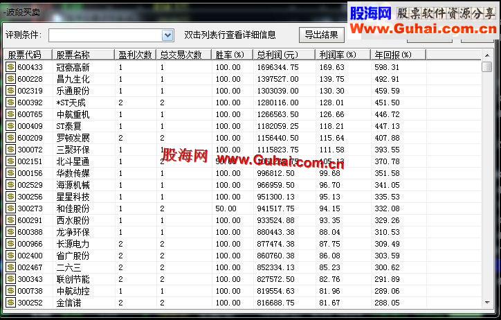 通达信半年收益翻6倍的牛股基因选股公式