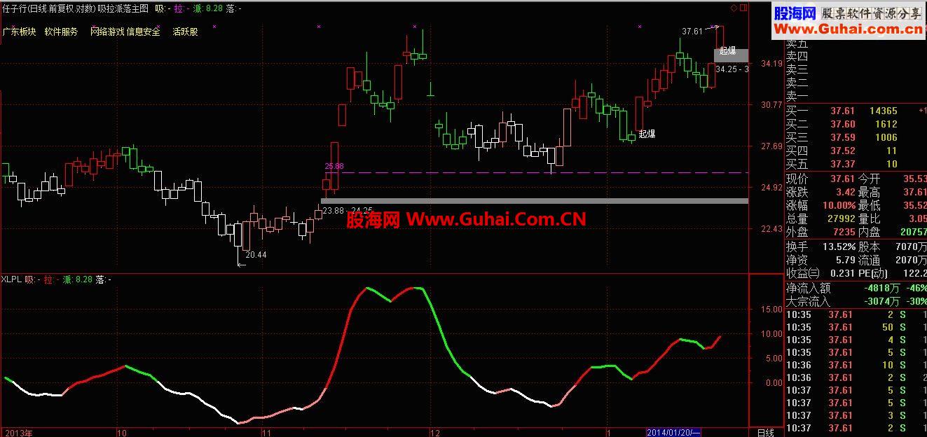 通达信吸拉派落主图快过年了送大家一个小礼物