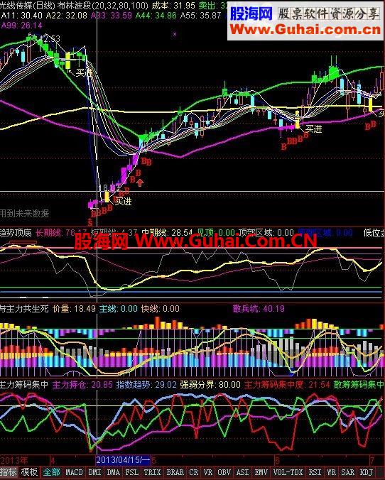 该公式我用了2年，波段用很不错的