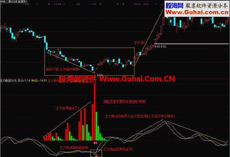 主力进场+主力轨迹(源码)