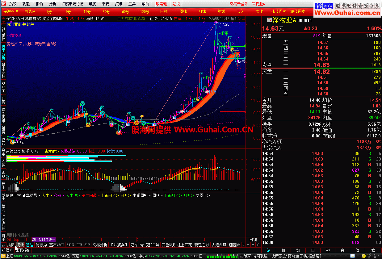 通达信金融终端5.87B+VIP多帐号，多券商独立交易