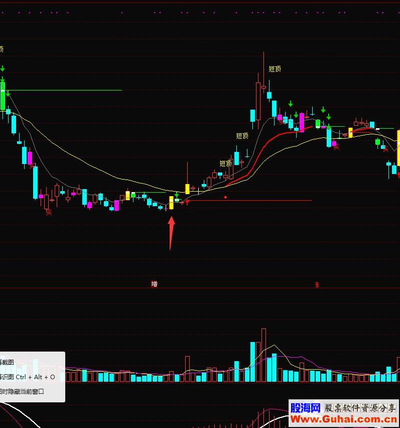 通达信短期暴涨点公式主图源码