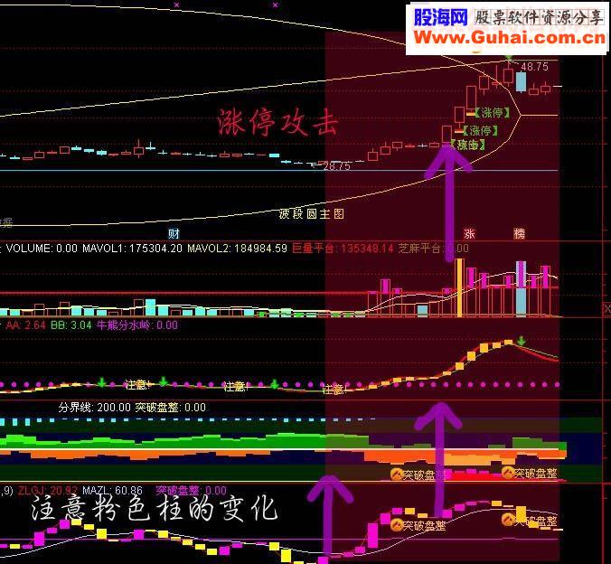 通达信主力轨迹副图指标 贴图