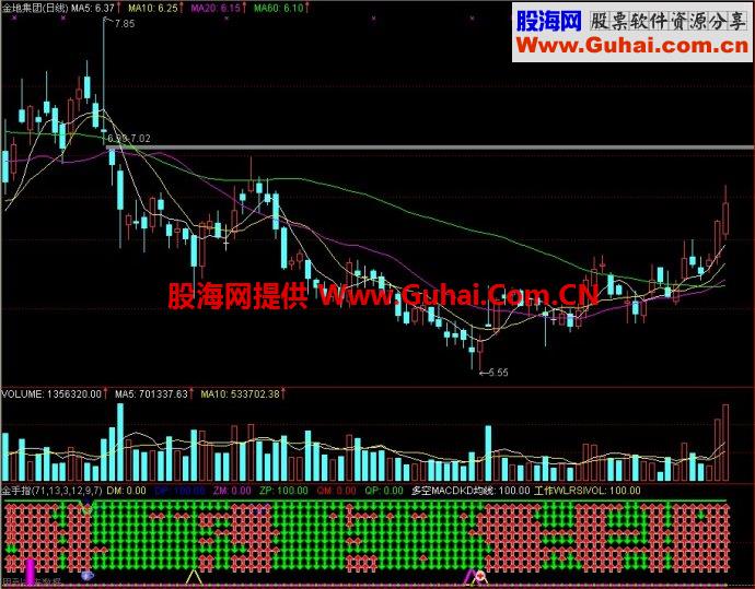 通达信金手指副图指标