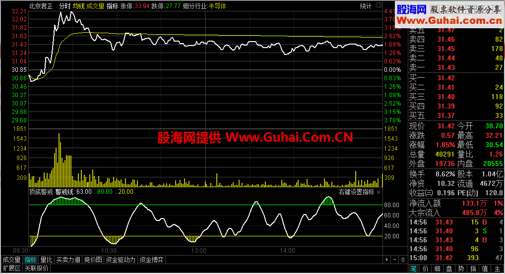 极品顶底提示（分时可用做T+0）