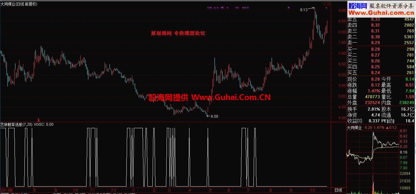 通达信艺林概率模型公式-选股副图指标