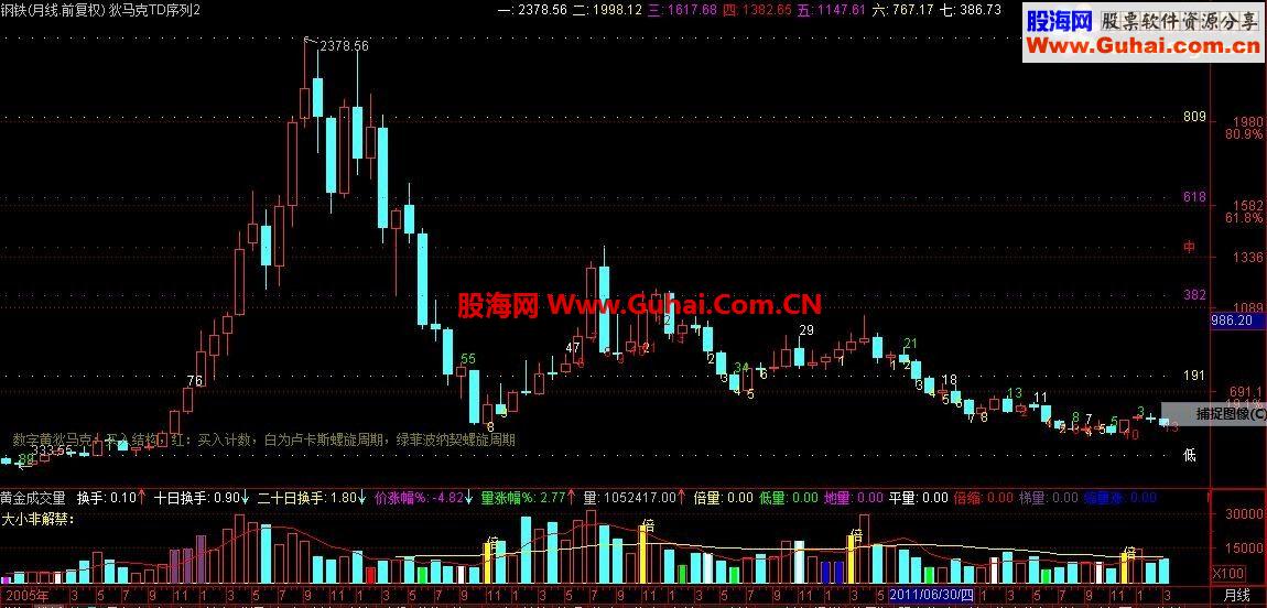 通达信狄马克TD序列指数主图指标修正版