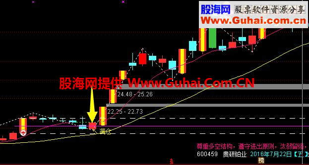 通达信伏击板后再涨停的神器（源码副图选股）