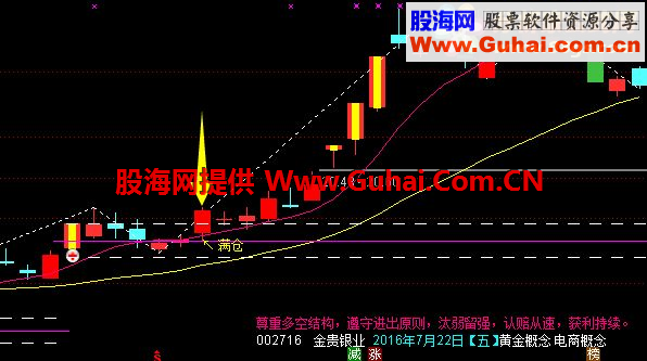 通达信伏击板后再涨停的神器（源码副图选股）