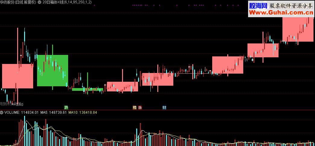 通达信20日箱体K线主图指标源码