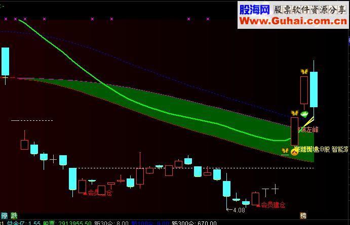 通达信烽火狼烟（指标主图贴图）