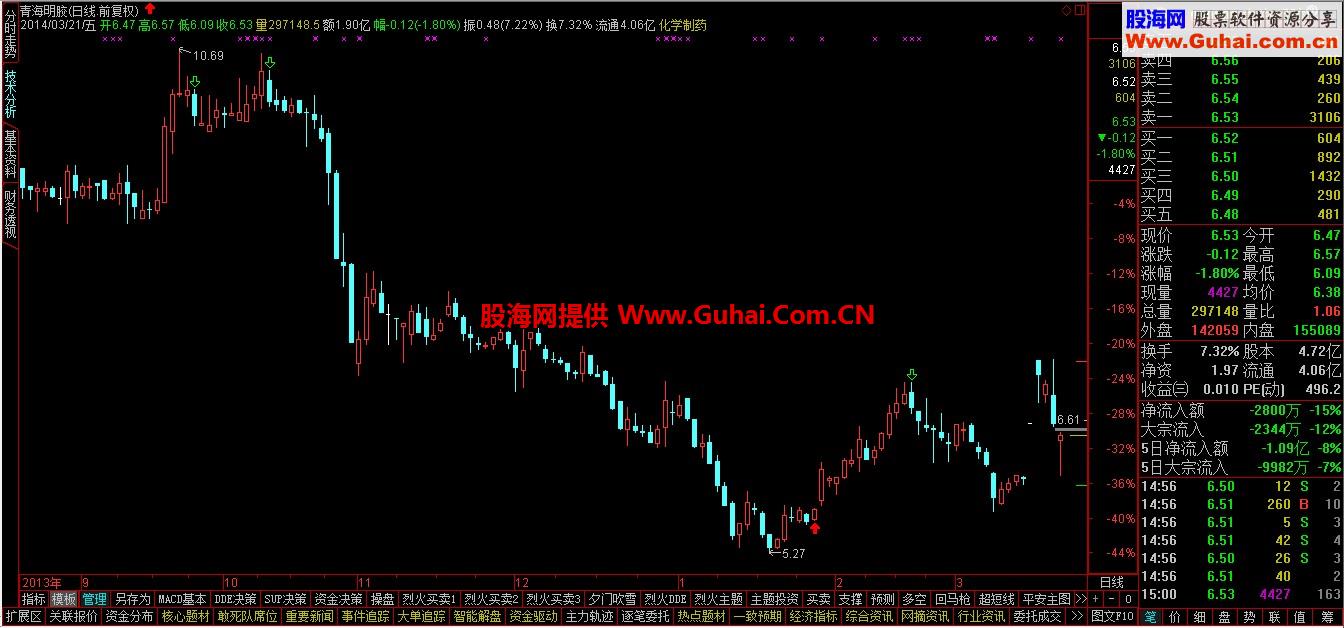 抄老底专家系统优化，胜率提高到85%