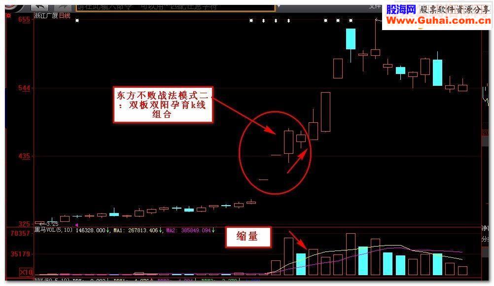 通达信孤独求败源码主图指标 