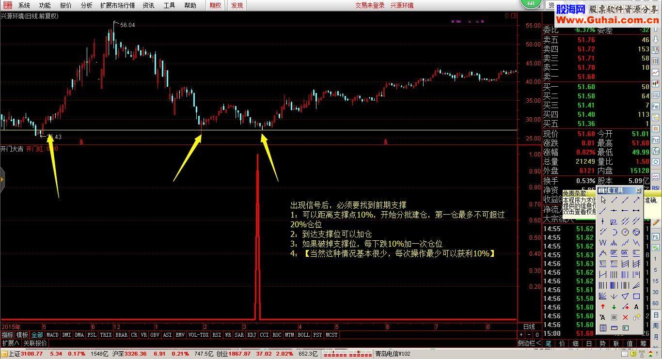 【本人的金钻指标】轻松获利10%以上(指标 副图/选股 通达信 贴图 )加密 不限时