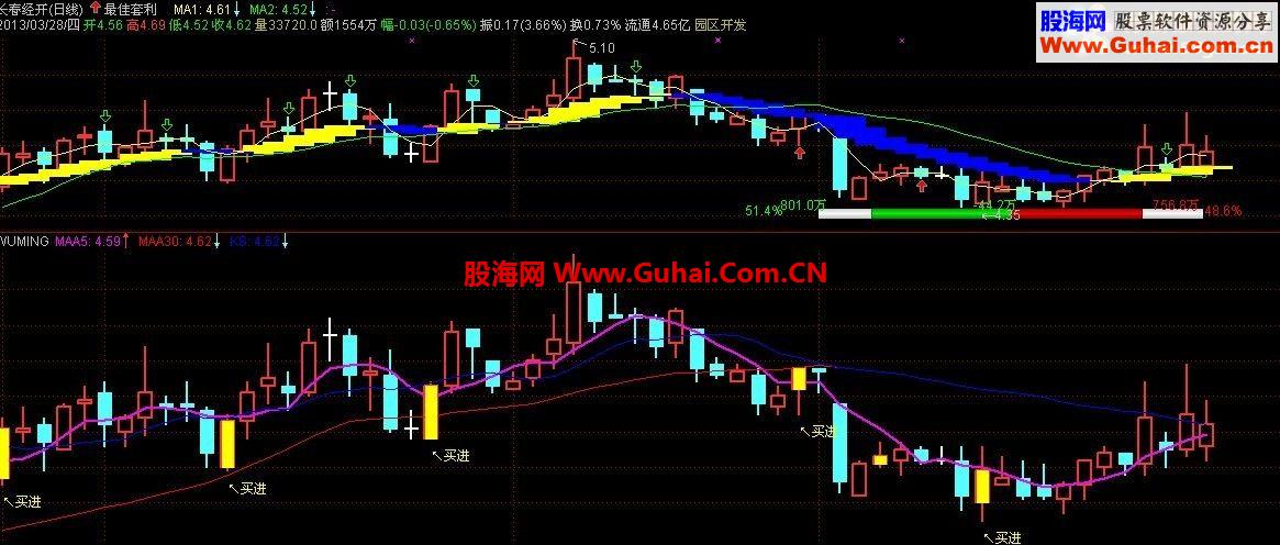 通达信不错的指标