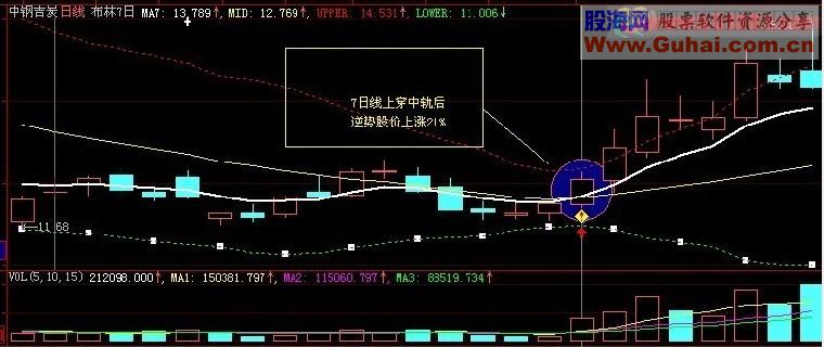 大智慧穿越预警公式源码 注解