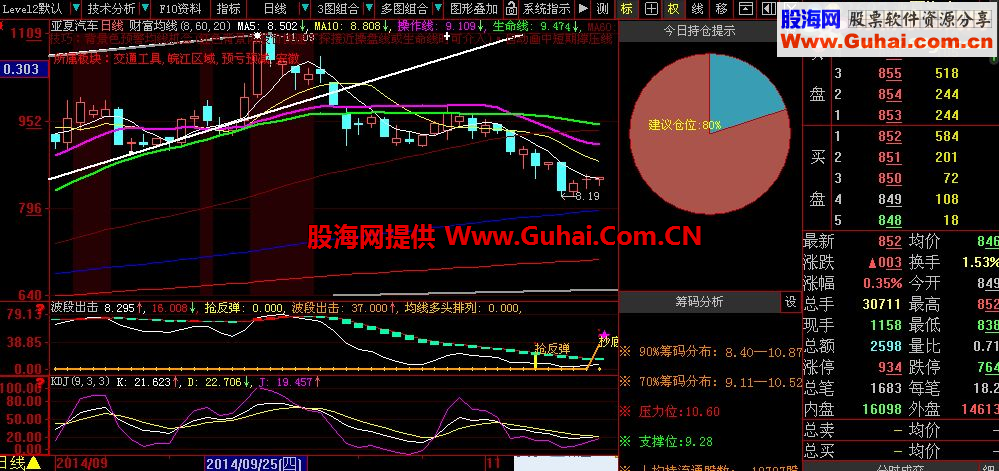 大智慧波段出击股票池