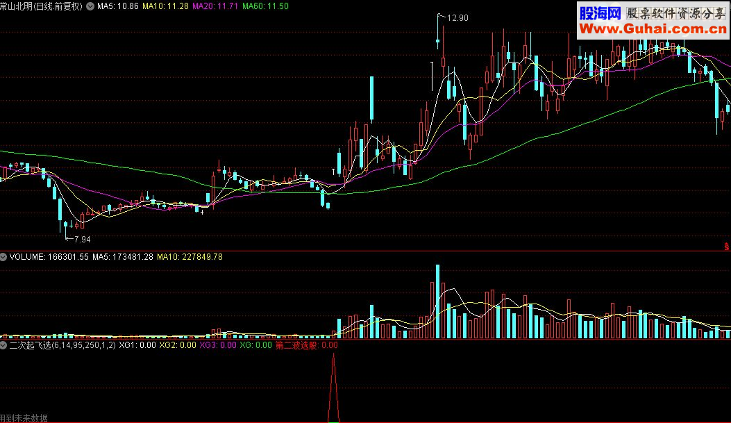 通达信涨停回调二次起飞选股指标