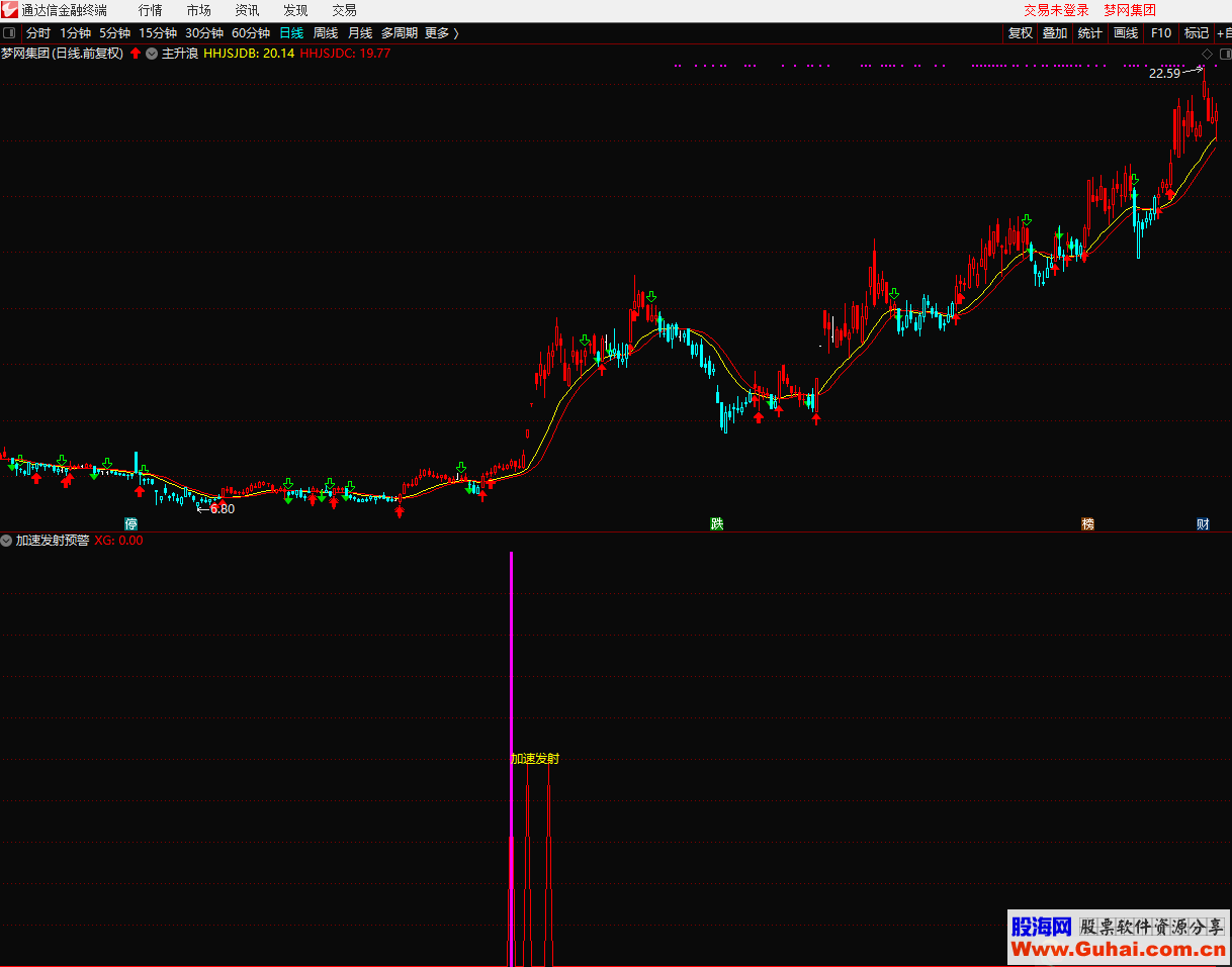 通达信加速发射预警（指标 副图/选股  贴图）加密 无未来