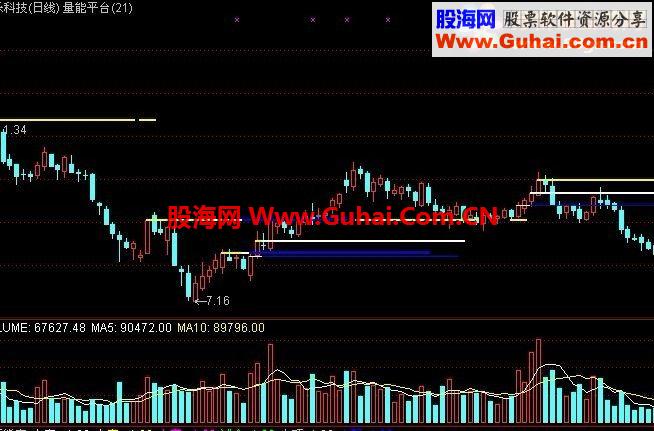 量能平台，通达信LEVEL-2指标王公式之一