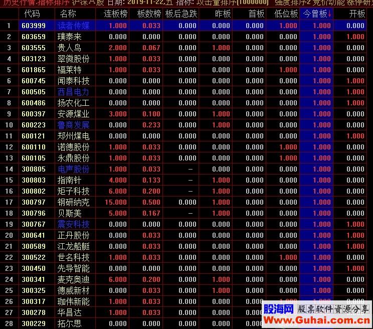 通达信连板、曾涨停、首板排序统计，未加密，未限时