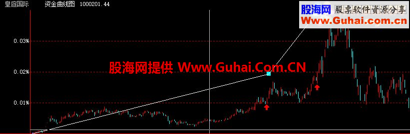 通达信芝麻开花2016最新选股+幅图公式 源码 