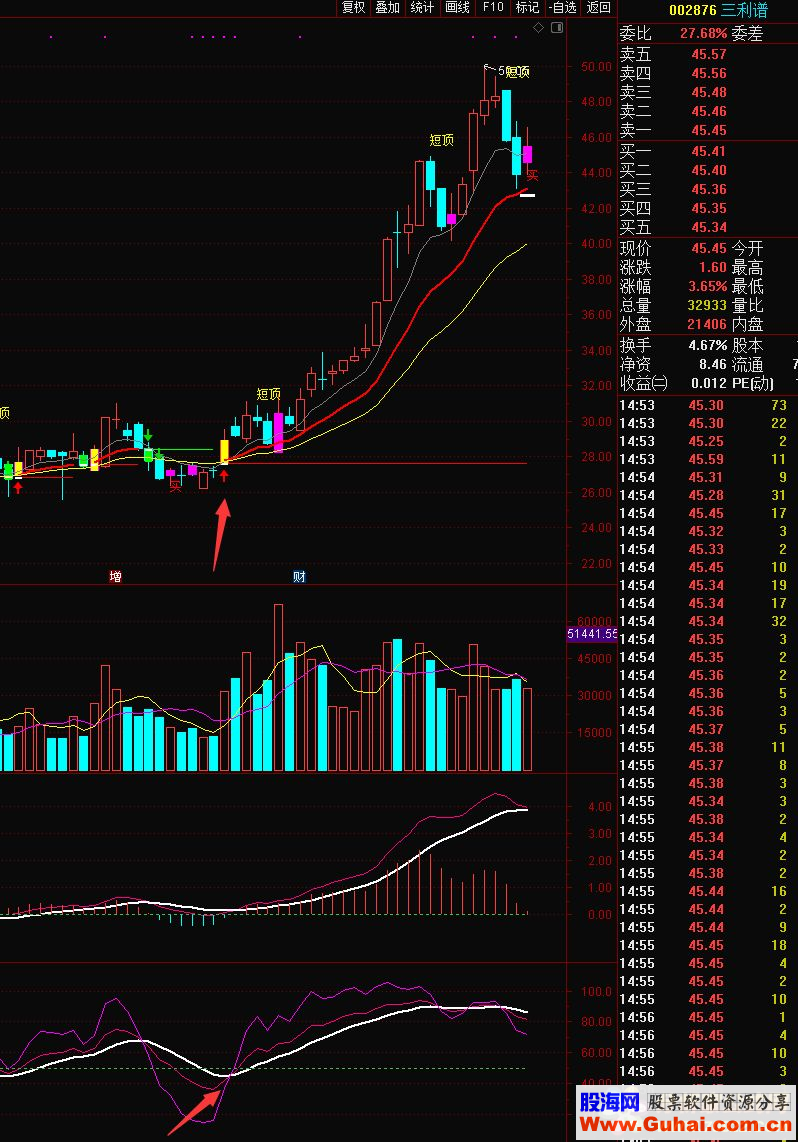 通达信短期暴涨点公式主图源码