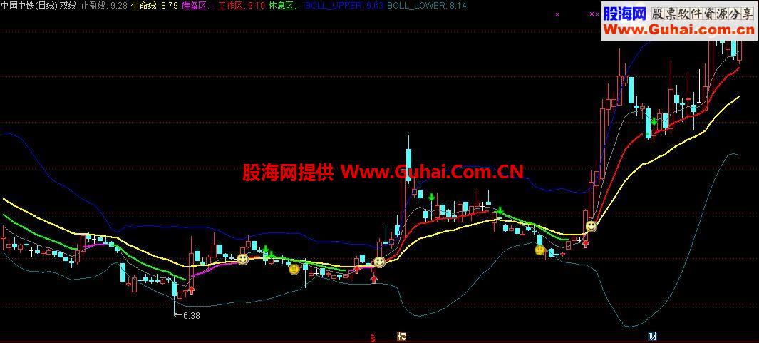 通达信不一样的双线实盘分析