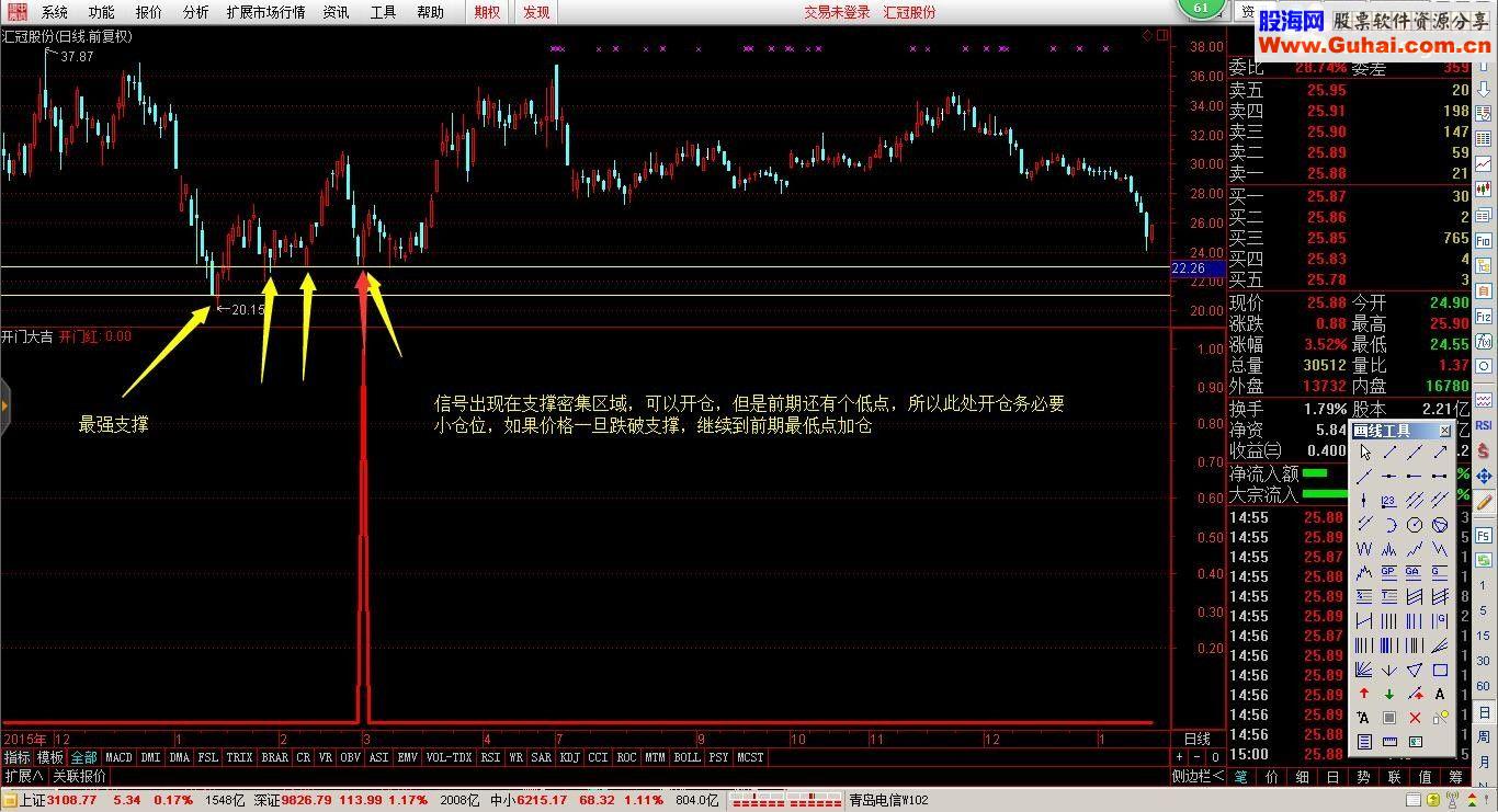 【本人的金钻指标】轻松获利10%以上(指标 副图/选股 通达信 贴图 )加密 不限时