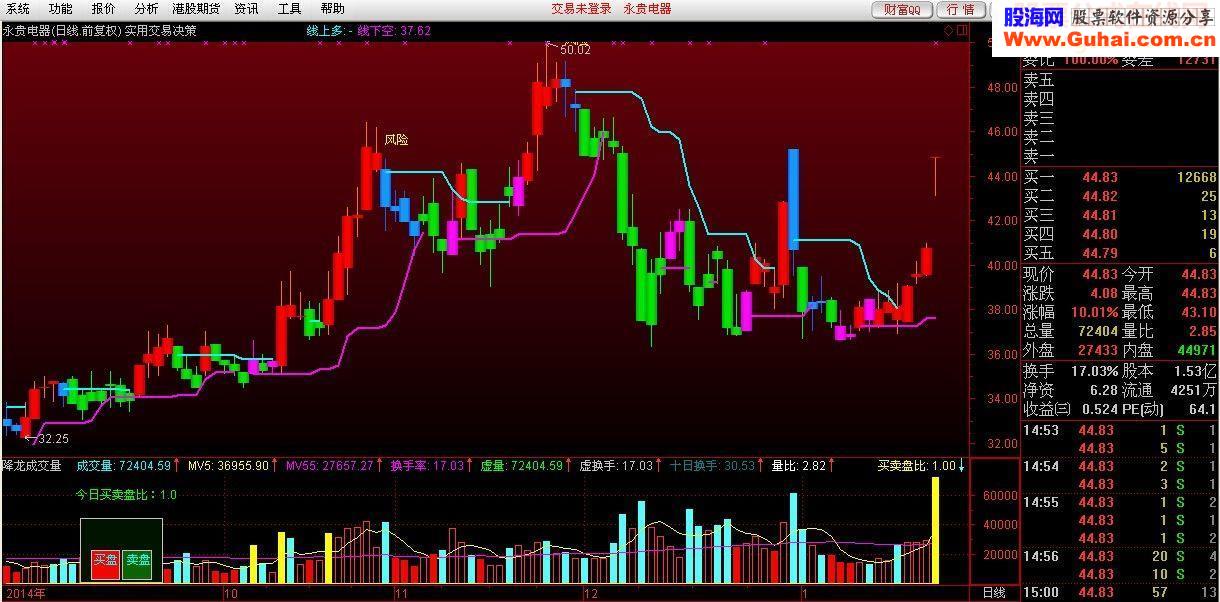 很实用的交易决策红线持股蓝线持币主图指标