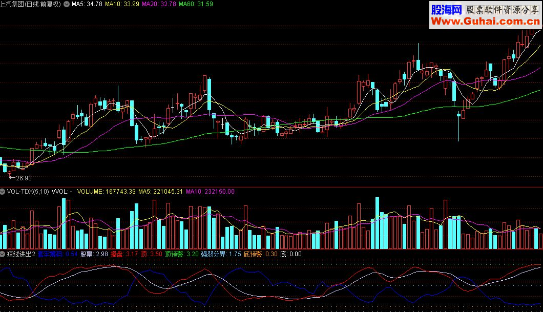 通达信短线进出2指标公式