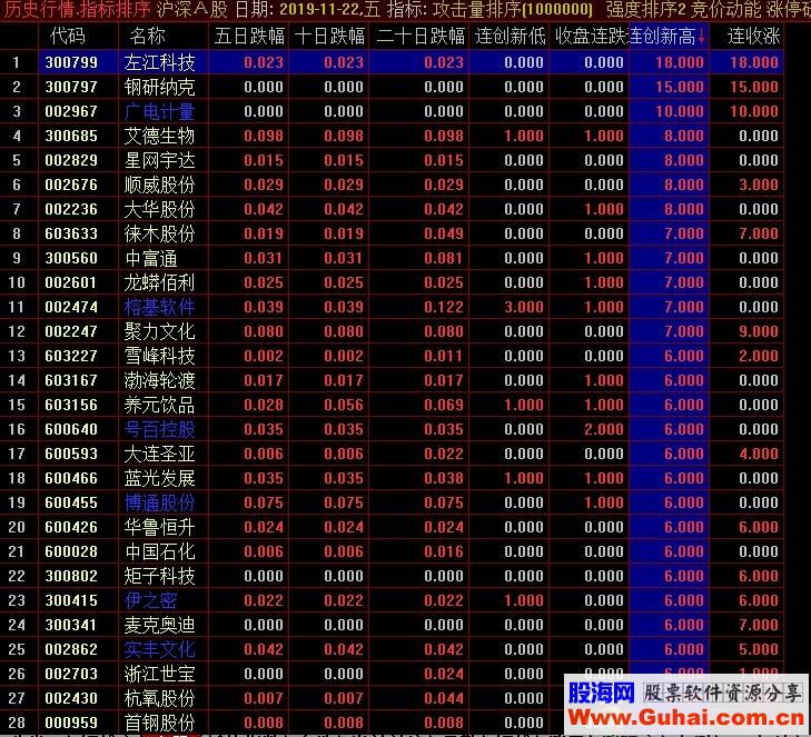 通达信连板、曾涨停、首板排序统计，未加密，未限时