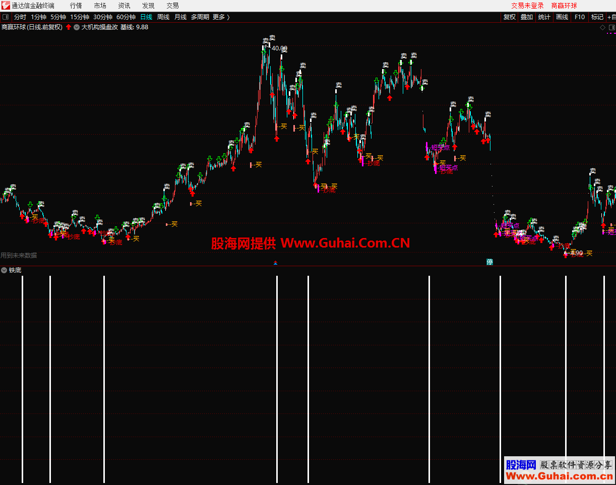 铁底（指标 副图/选股 通达信）无加密 不限时