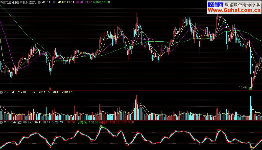 通达信自用KD短线指标公式