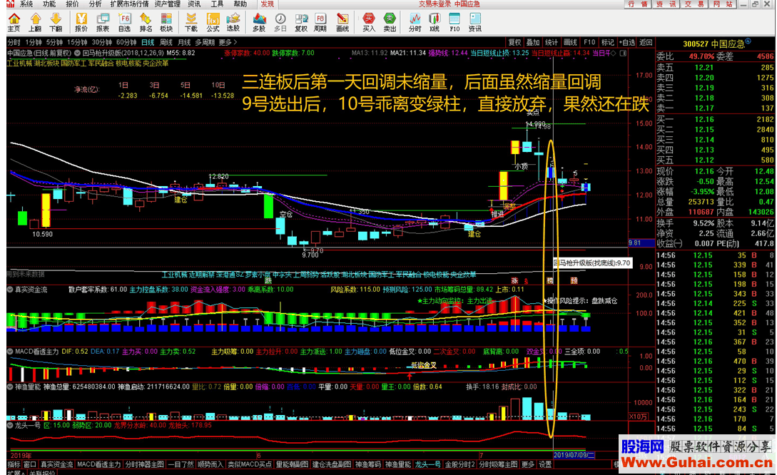 通达信回马枪超强升级版（指标选股贴图）