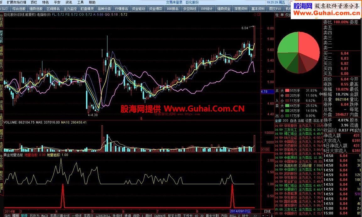 通达信黄金地量选股源码