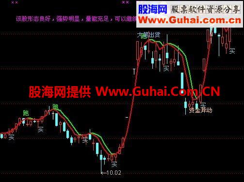通达信黄大仙占股指标公式