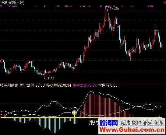 通达信发现黑马指标公式源码附图