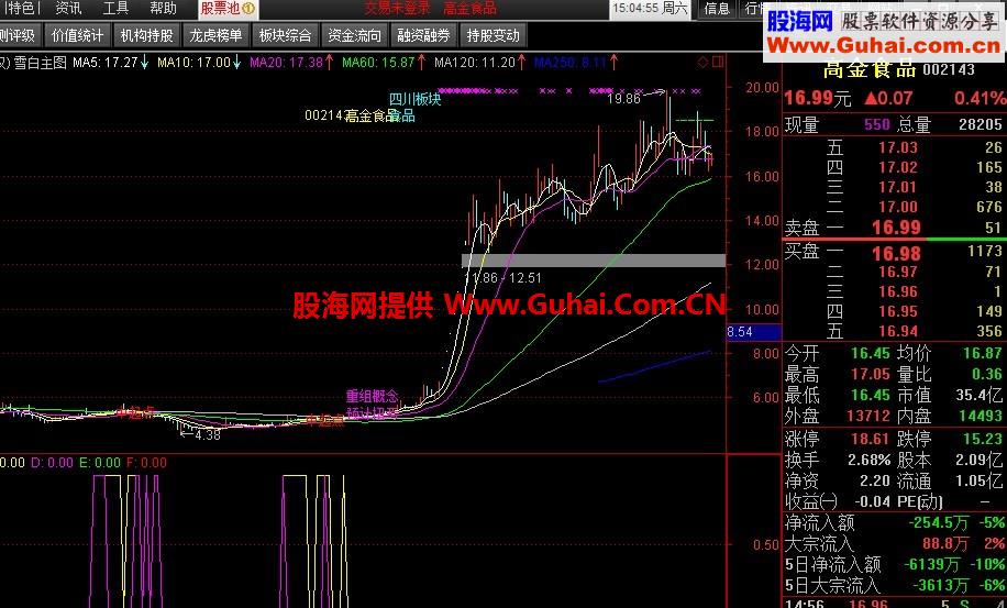 白鹿邀约----股茫的笨办法 
