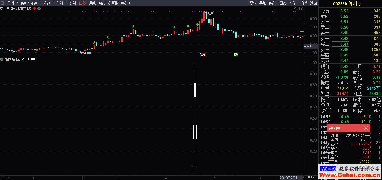 短线赢家（指标/源码 副图/选股 通达信）无未来