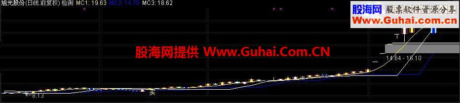 通达信看盘源码（试用版）