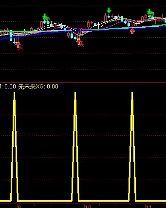 通达信成功率98%的底部选股指标公式无未来