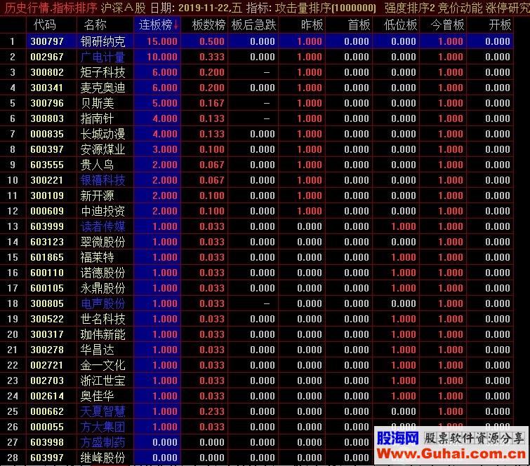 通达信连板、曾涨停、首板排序统计，未加密，未限时