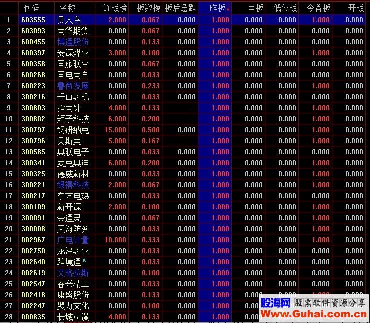 通达信连板、曾涨停、首板排序统计，未加密，未限时