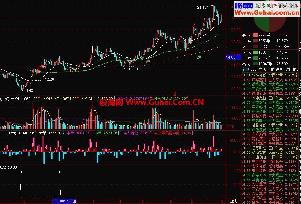 通达信趋势底部选股公式
